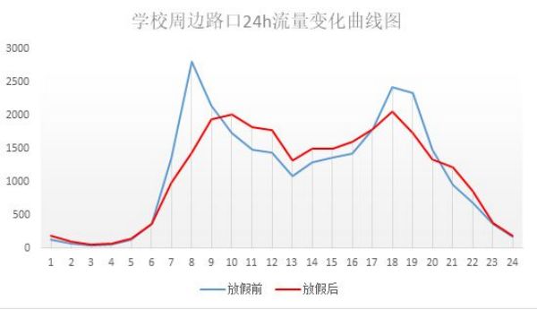 學(xué)校即將開學(xué)，信號燈啟動“開學(xué)模式” 